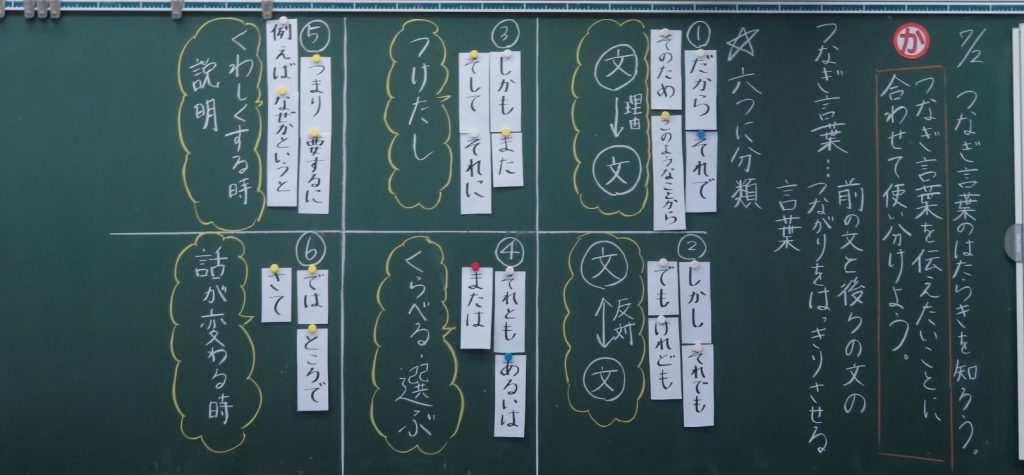 ４年国語 つなぎ言葉のはたらきを知ろう 美濃加茂市立加茂野小学校